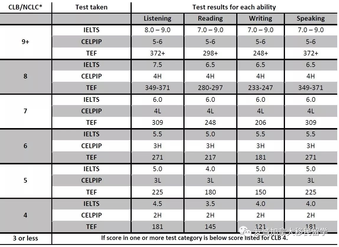 深入解读曼尼托巴省17年11.15新政(图2)